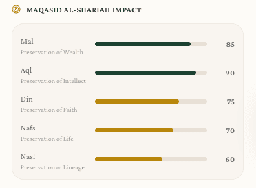 Ask Ali:Maqasid al-Shariah mapping