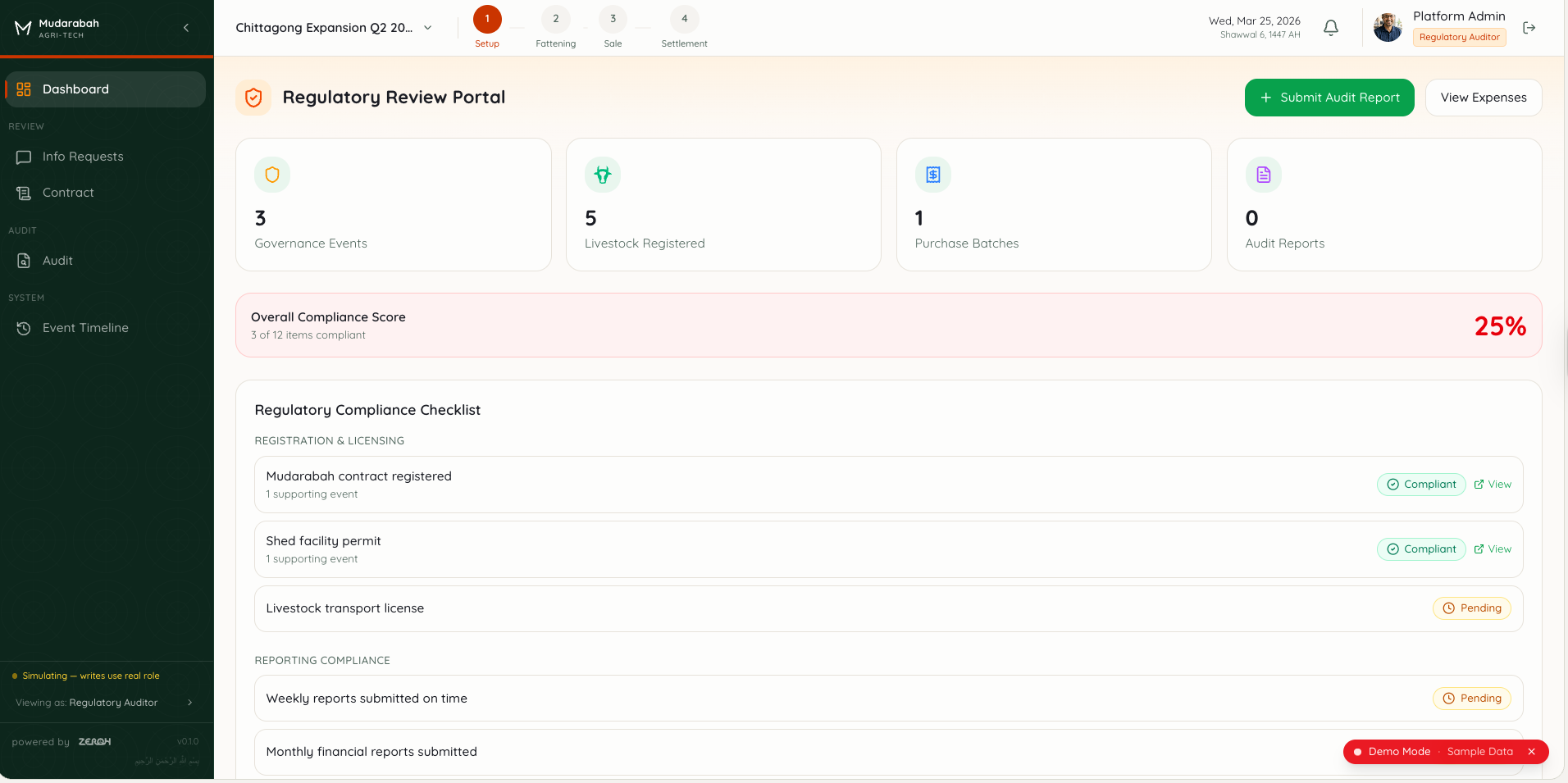 ZeroH agent estate inventory with cryptographic identity for every agent, sub-agent, and tool