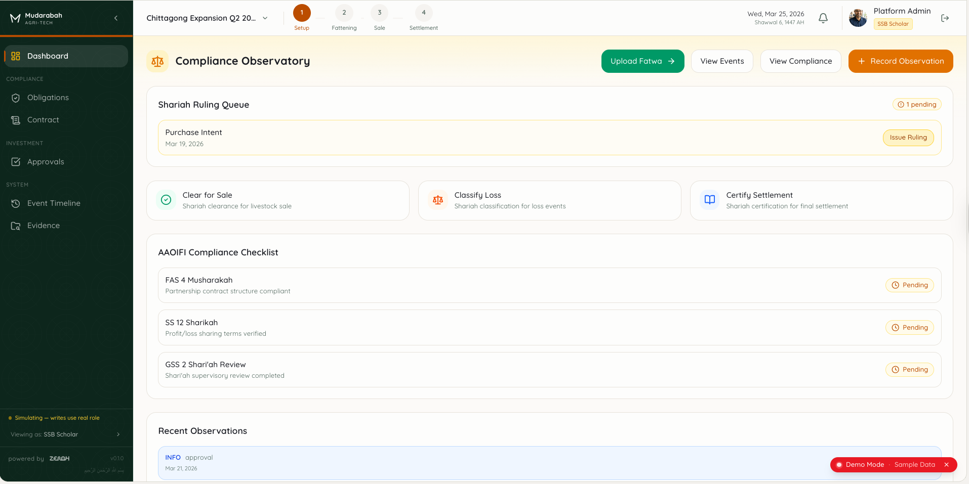 ZeroH Shariah Supervisory Board dashboard with compliance workflows and obligation tracking