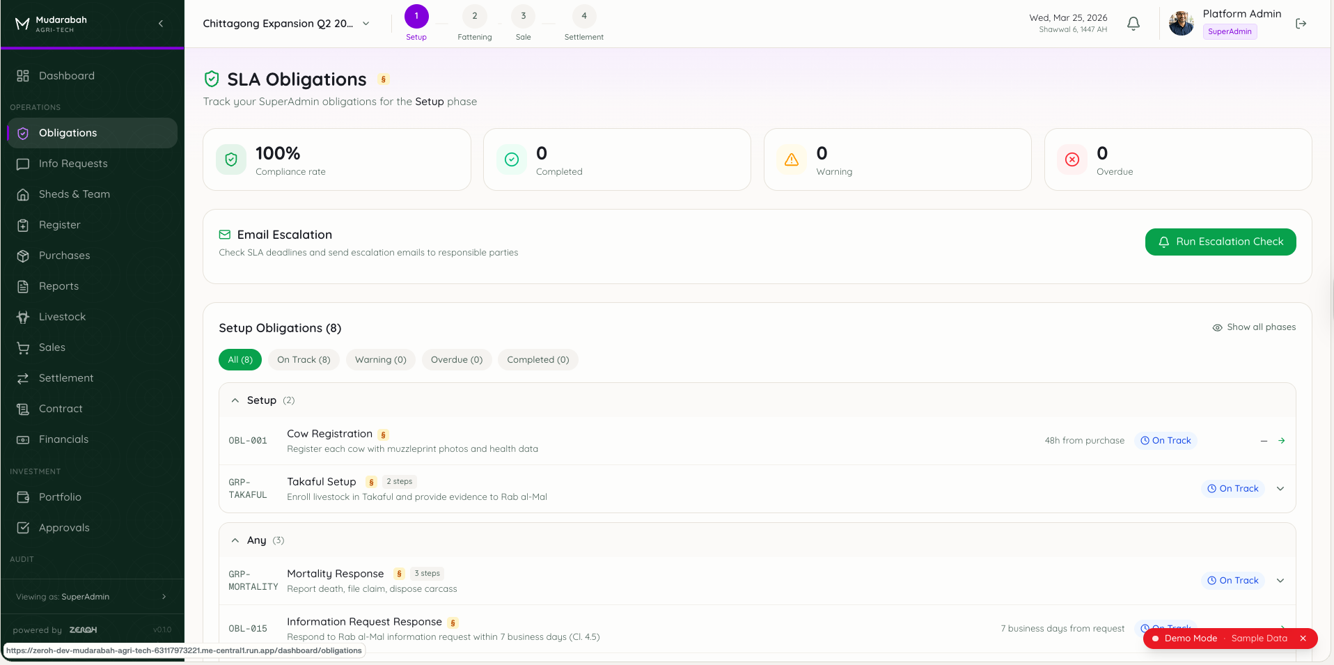 ZeroH Platform obligations tracker showing Shariah compliance requirements and audit status