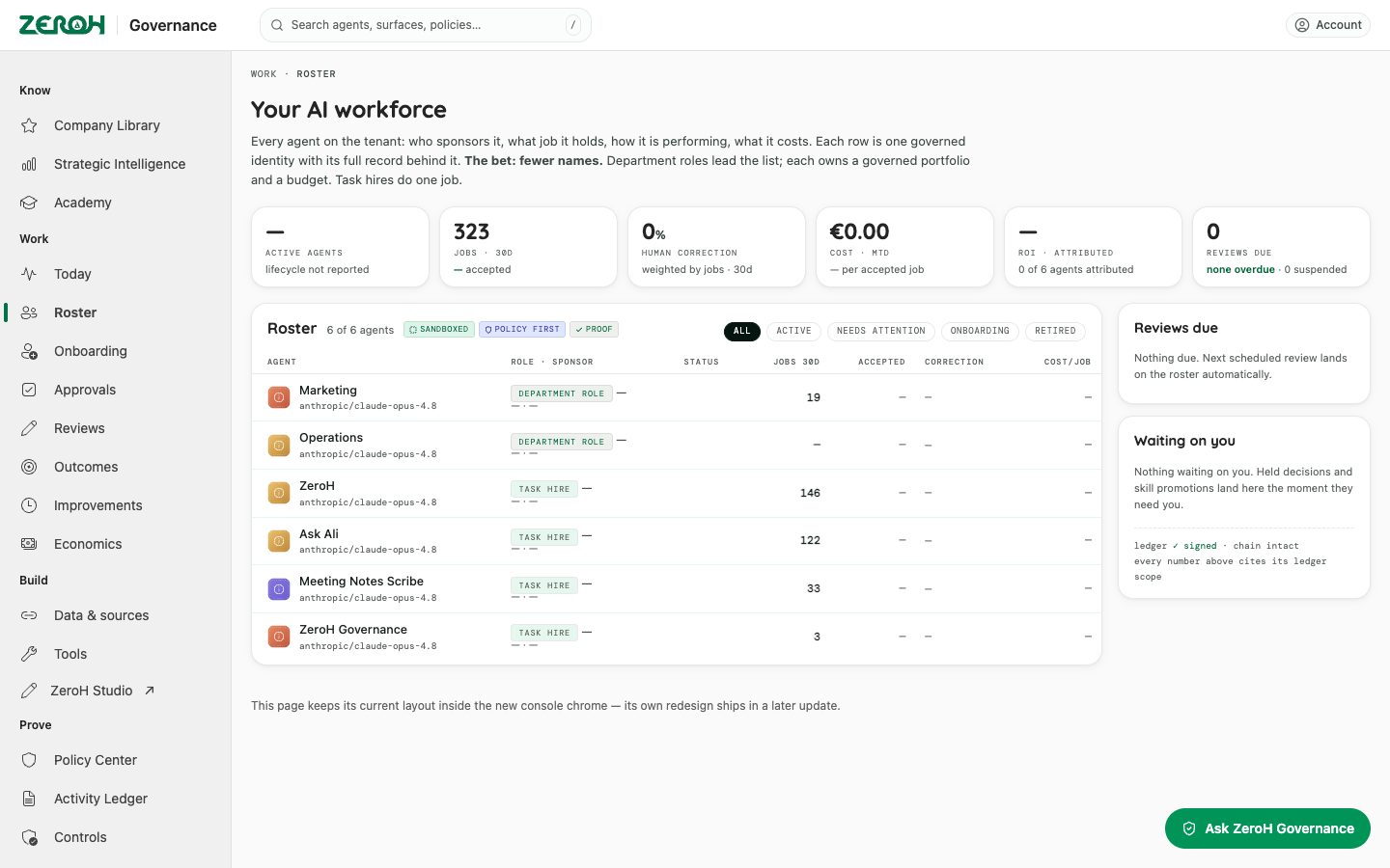 The ZeroH Governance console roster: every agent with its sponsor, jobs and cost